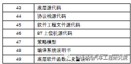 中汽中心汽车工程研究院技术能力 三十四 嵌入式联合开发