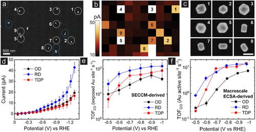 最新JACS 单实体和大电极测试揭示CO2电还原在纳米晶体上的结构敏感性