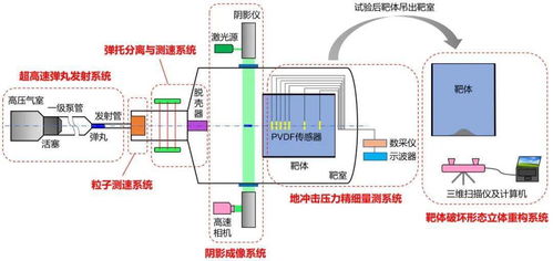 王明洋教授团队十余年铸一剑 超高速动能武器钻地毁伤效应与工程防护