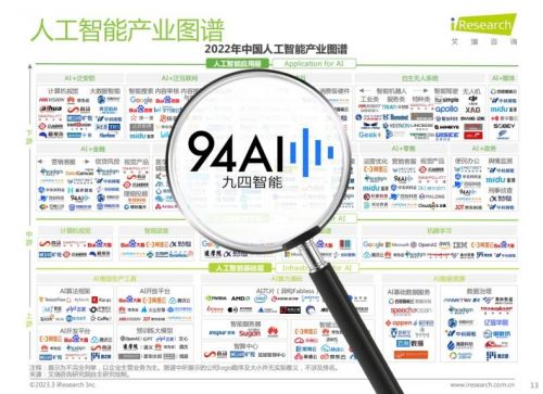 千人千面运营,九四智能入选 2022中国人工智能产业研究报告 案例