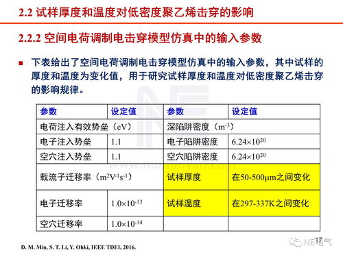 工程电介质研究现状与进展