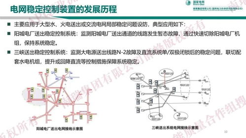 电力系统安全稳定控制技术演进与发展趋势